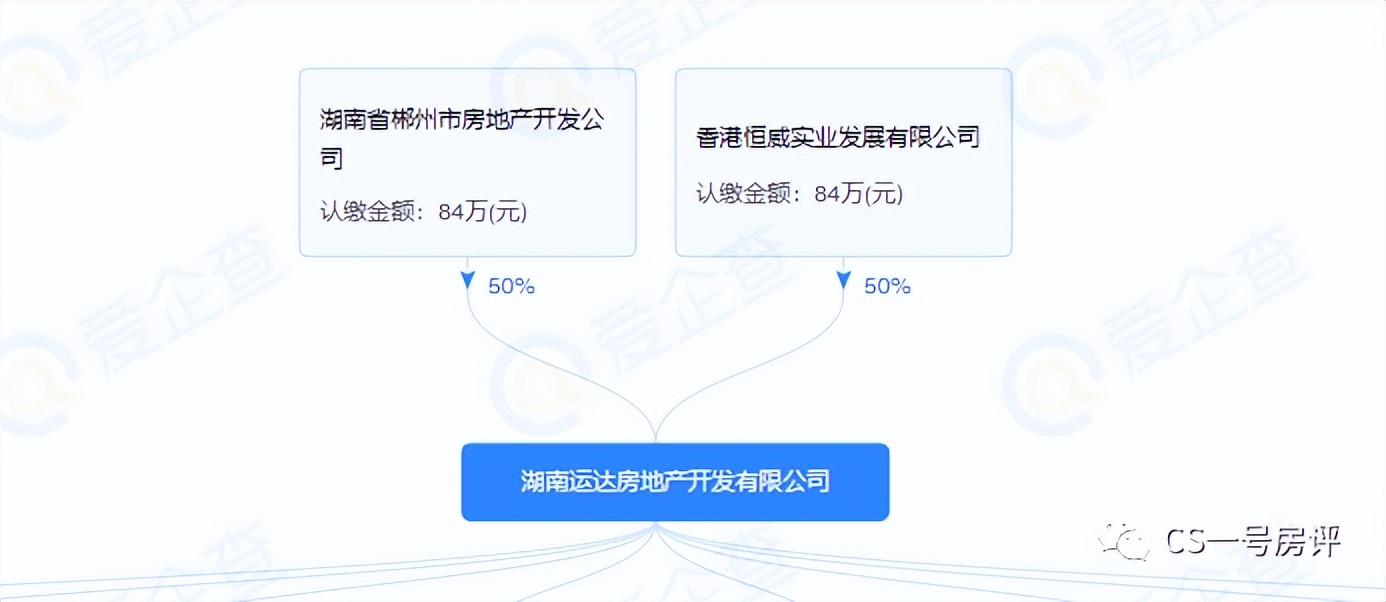 长沙运达滨河广场,运达滨河广场项目批前公示