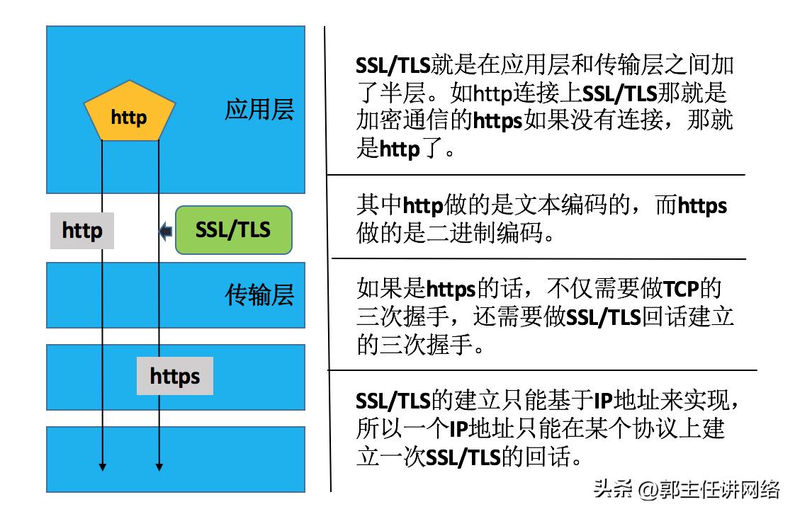 linuxssl部署教程,linux怎么查ssl协议