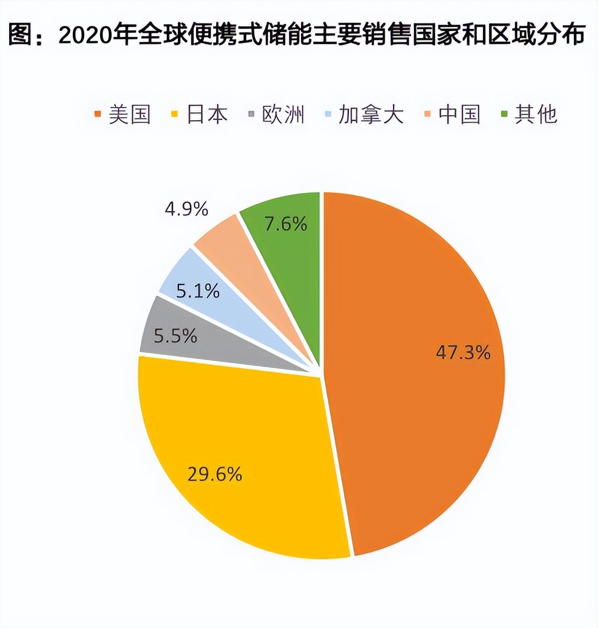 大功率户外电源怎么选,户外电源选购干货指南