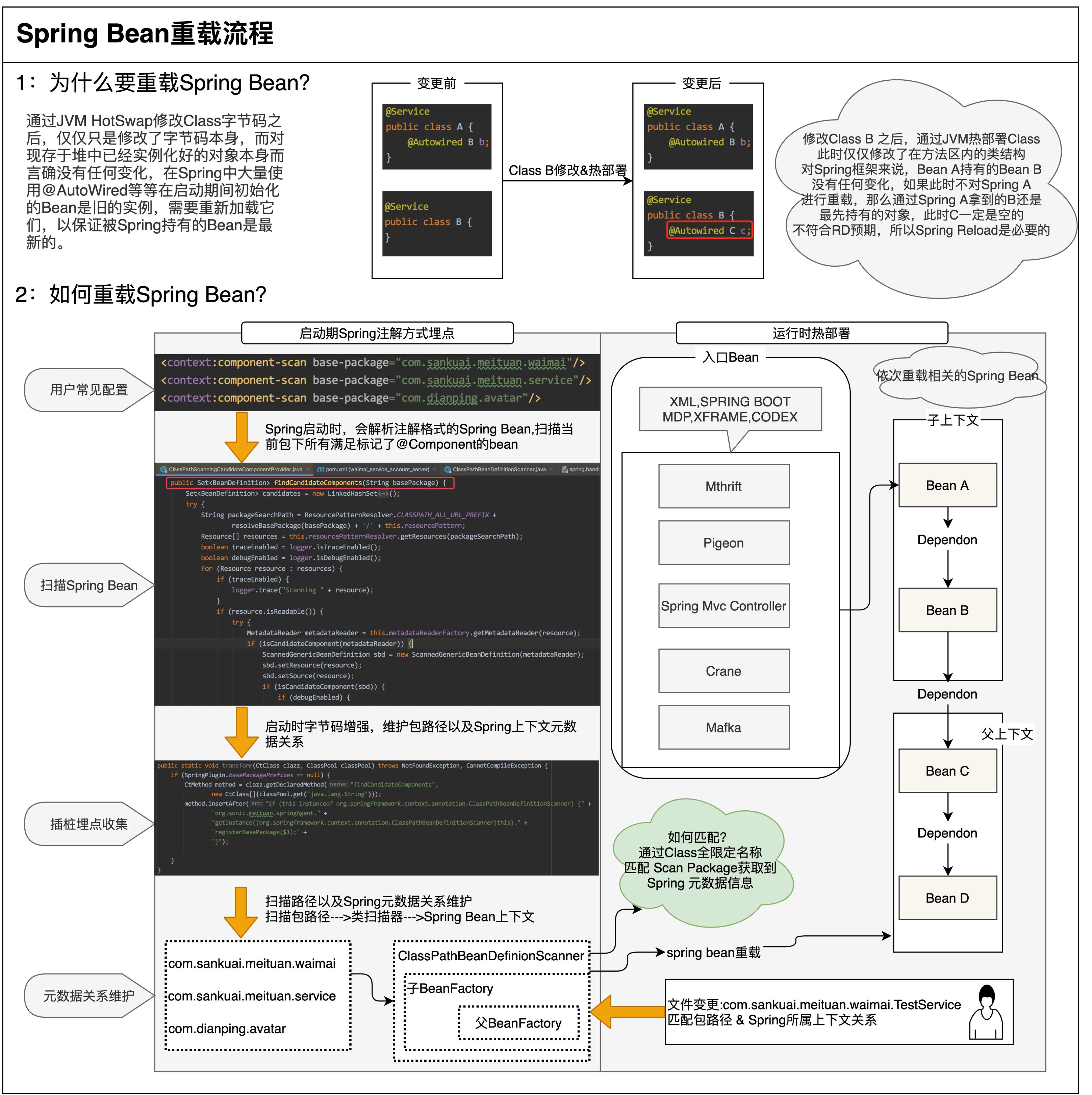 美团智能调度管理,美团saas系统实施