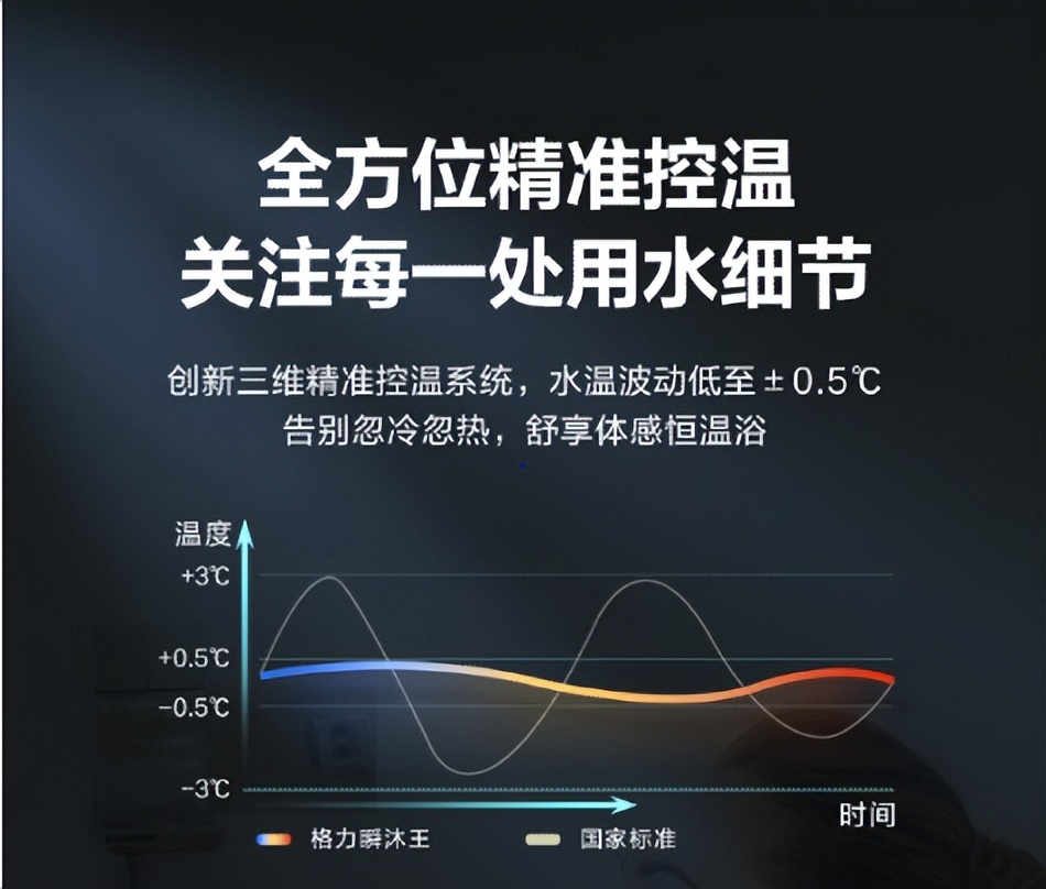 夏天热水不够洗？瞬沐王全天零冷水，随心所“浴”一整夏