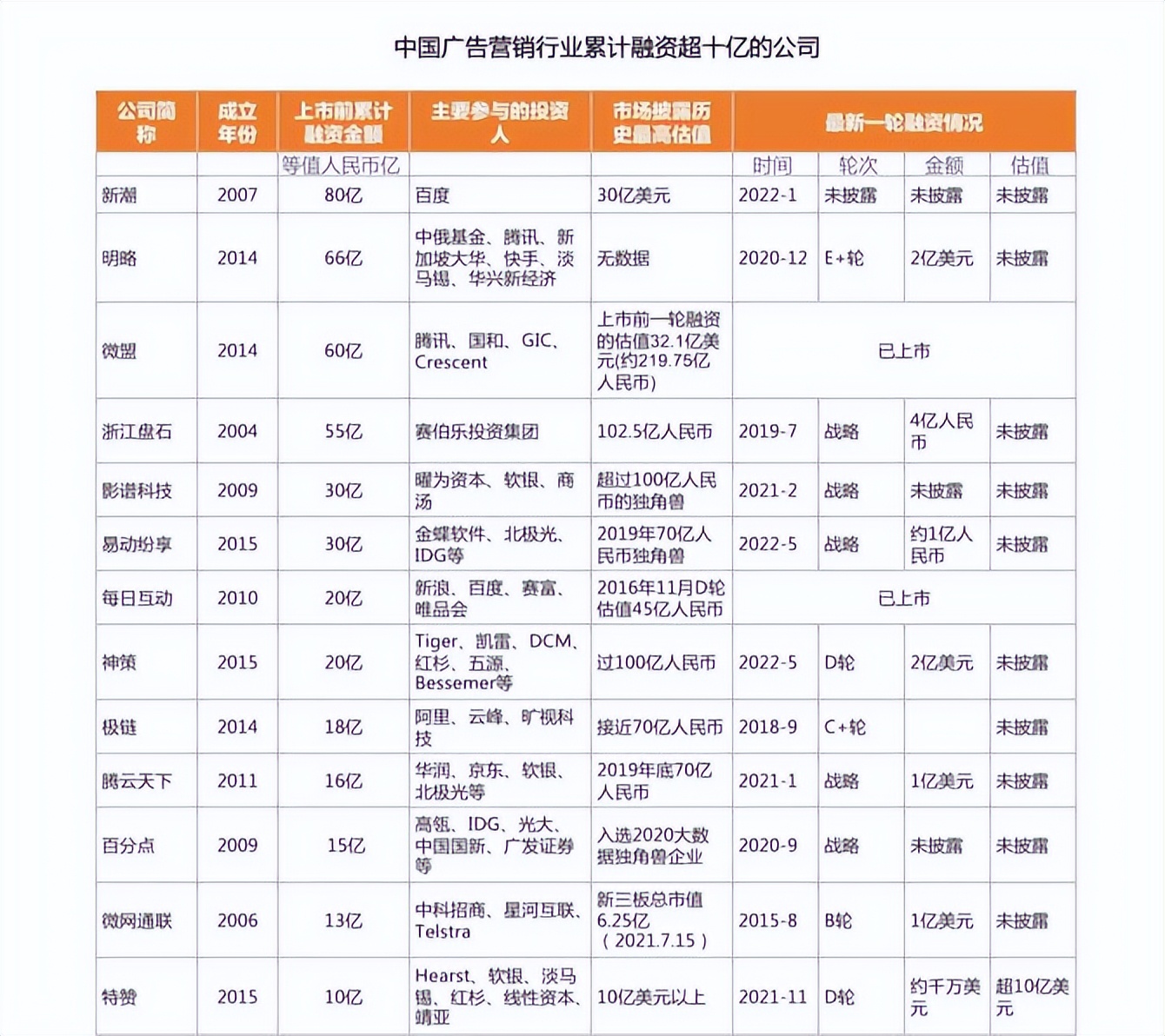 广告营销2022年,2020中国广告行业市场规模数据