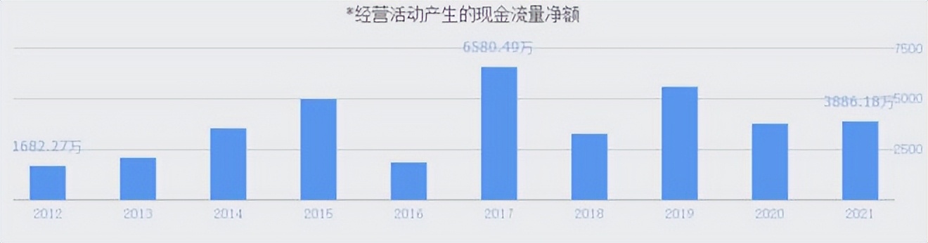北交所激光雷达股票,北交所打新信息