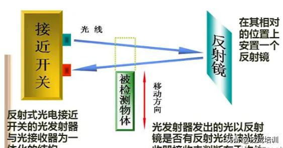 搞懂利润最值问题,传感器行业发展现状及待遇