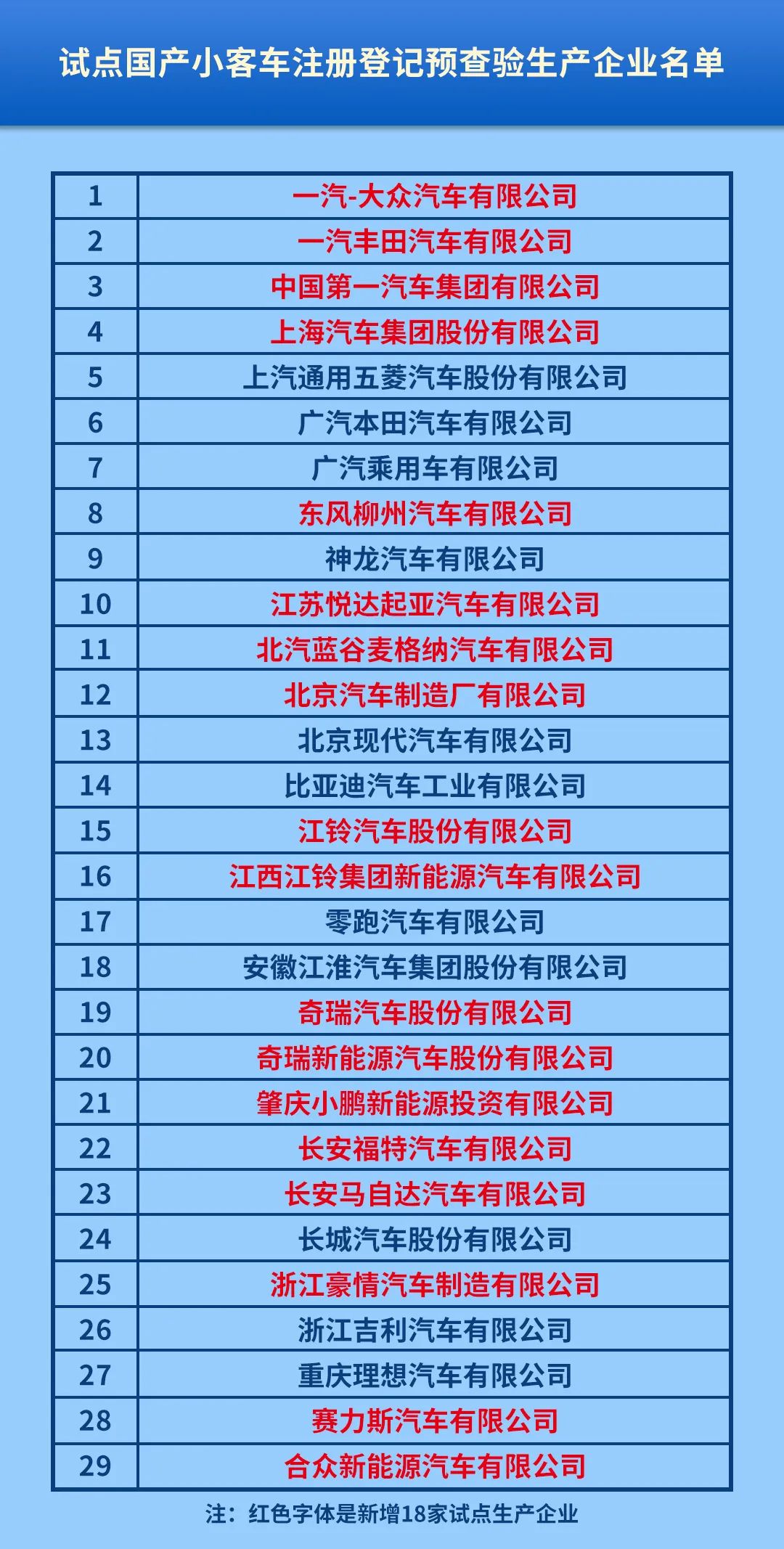 上牌免检最新消息,31家新车上牌免检试点