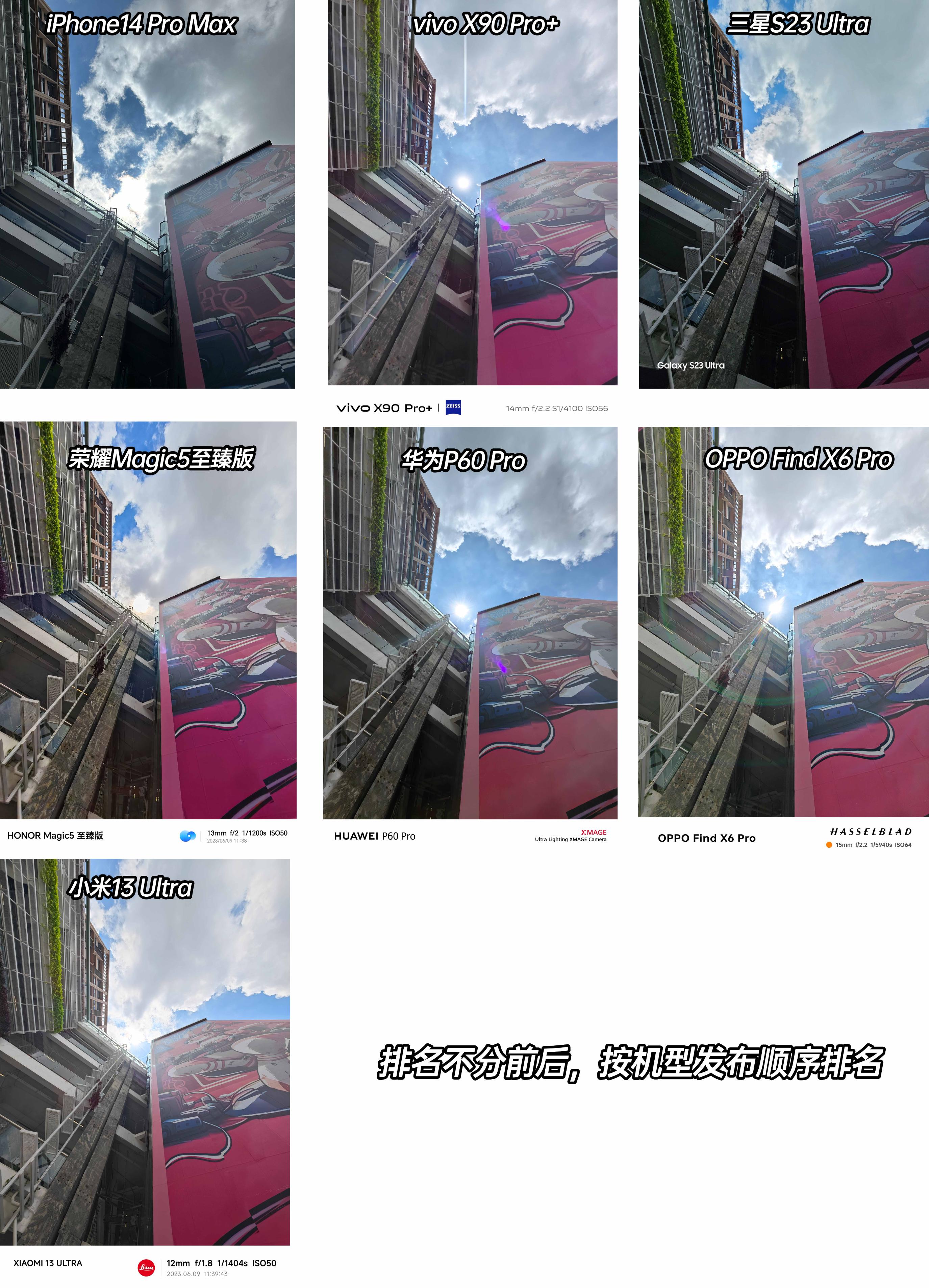 2022各大旗舰机横评,2020十大旗舰机皇排行榜