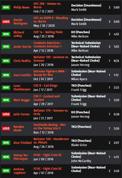 ufconespn第七期,ufconespn第41期