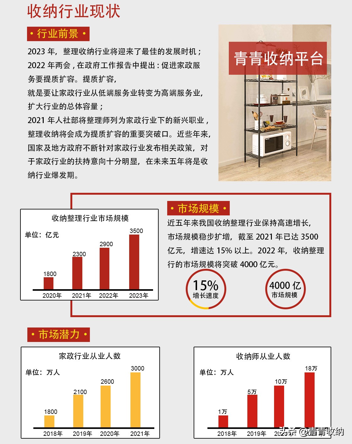 青青收纳面向社会招加盟代理