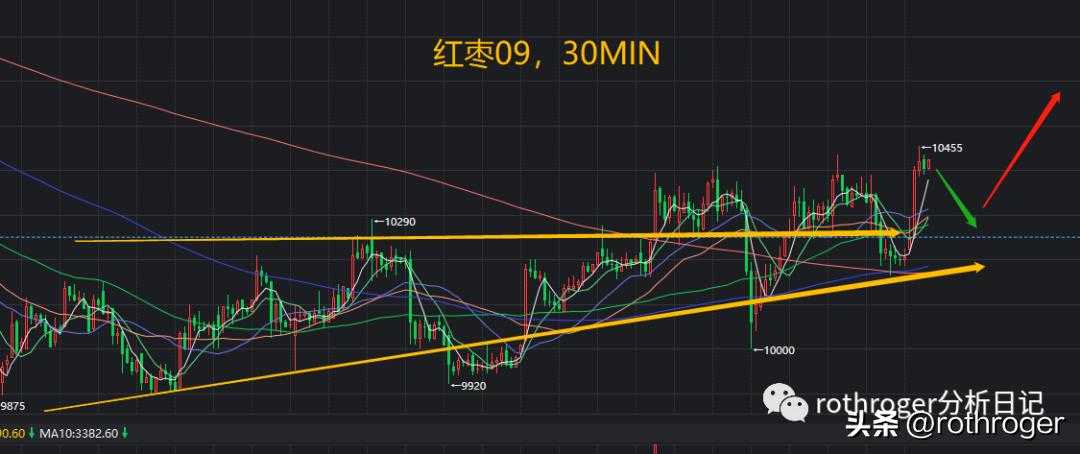 原油空头价格暴跌,为何外盘原油总在三点后暴跌