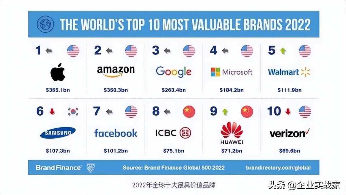 如何管理资产和配置资产,如何有效的进行品牌资产管理