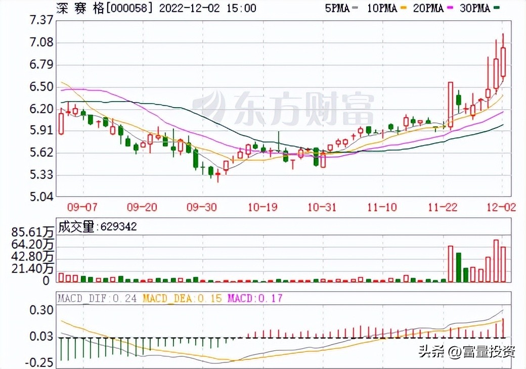 20221203量化精选股大盘点