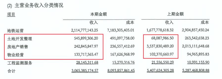 全国地铁盈利亏损排行榜,全国亏损最严重的地铁