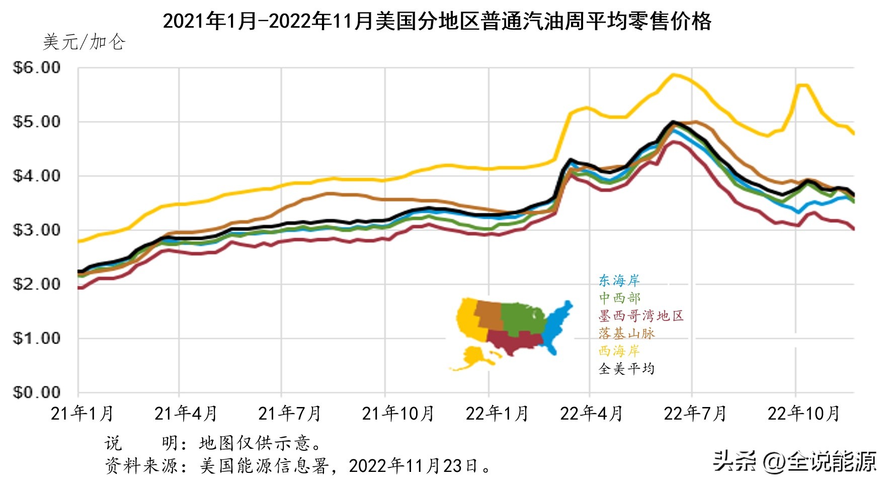 美国天然气油价,美国汽油价格与通胀