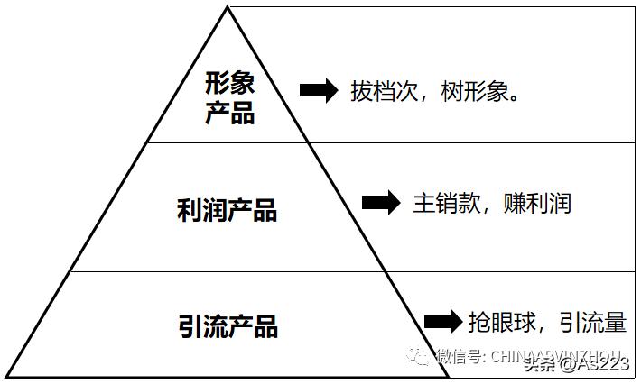 marketing经营模式,互联网营销思维与商业模式引流