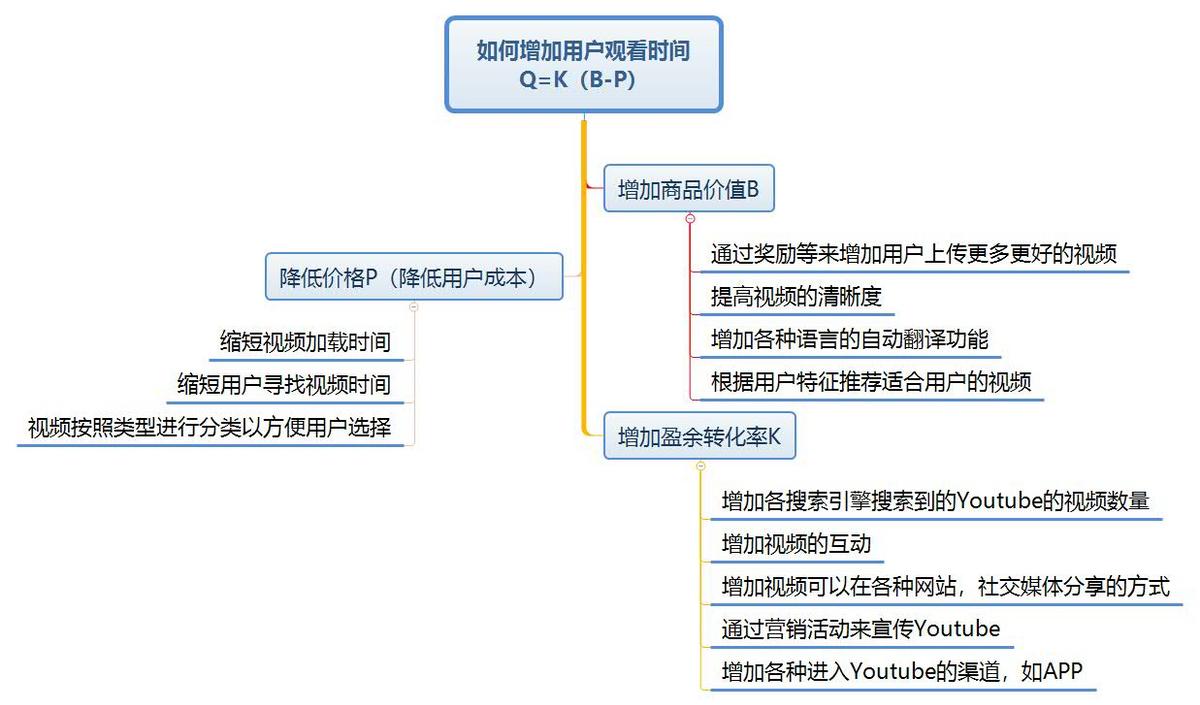 okr具体怎么定,okr有什么用