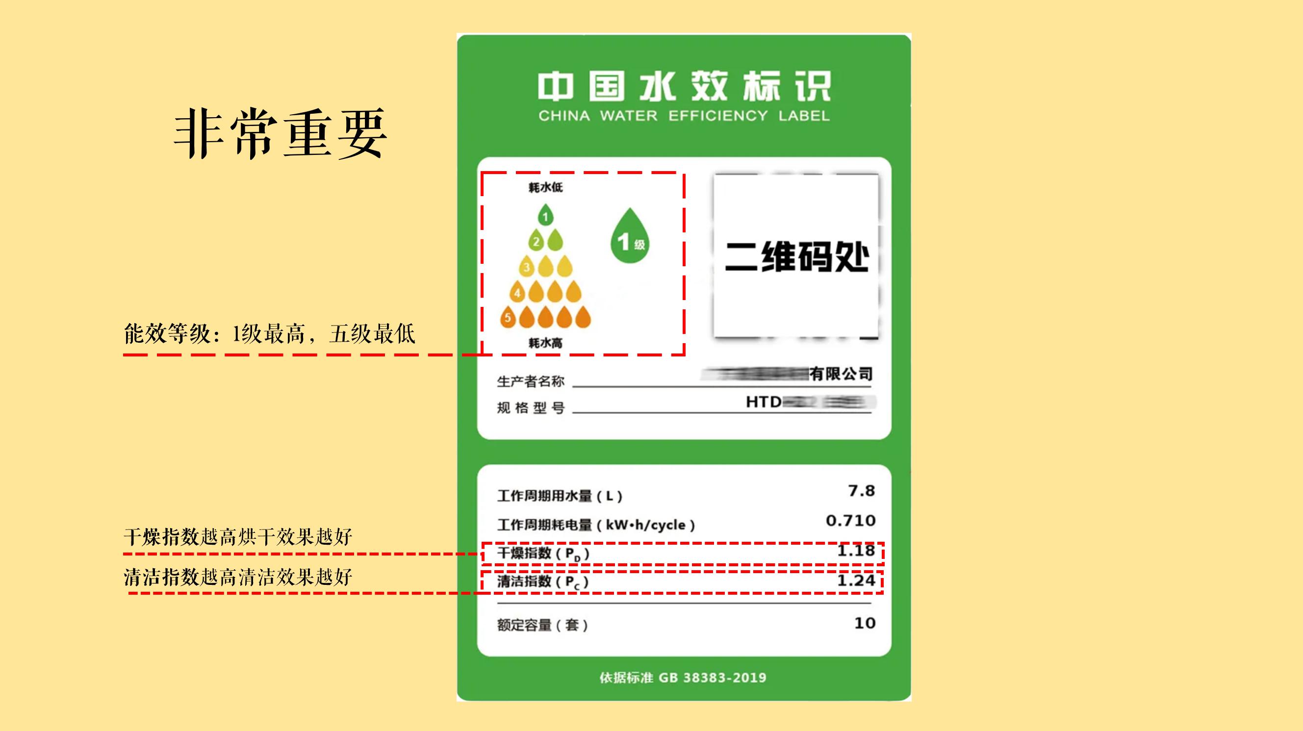 洗碗机选购指南买对放心用十年,2023洗碗机618推荐