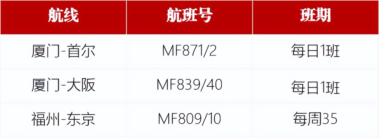 自4月29日起入境规定大改,取消核酸检测!更多国际航线复航!