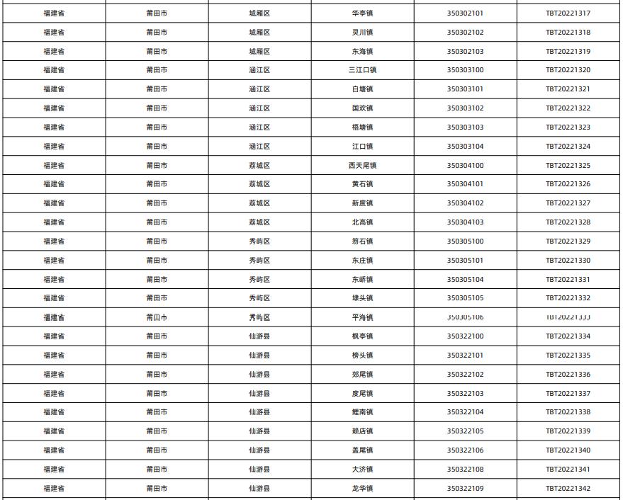 莆田这9个镇25个村在全国出名了,2019莆田市淘宝镇