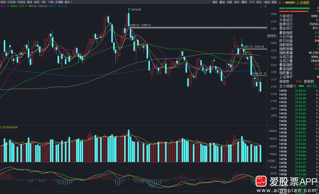 下周的希望怎么写,下周国电电力有希望涨吗