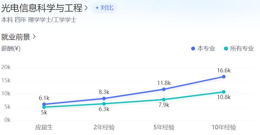 矿大电子信息研究生就业去向,长沙理工大学电子信息类就业去向