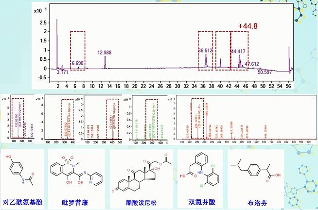 老中医喝中药一般多少天有效果,老中医药丸有哪些功效