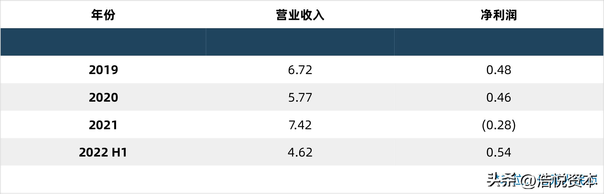 2022中国生命科学行业最大私募融资交易花落齐碳