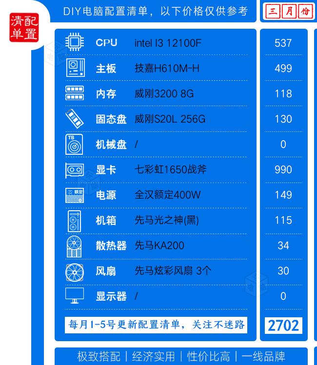 12月笔记本显卡行情,2022年3月份最具性价比电脑显卡