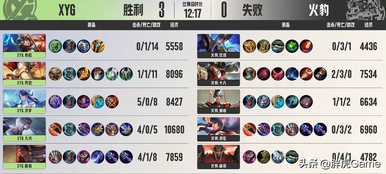 xyg4强比赛视频,xyg4比2赢mtg各直播间反应