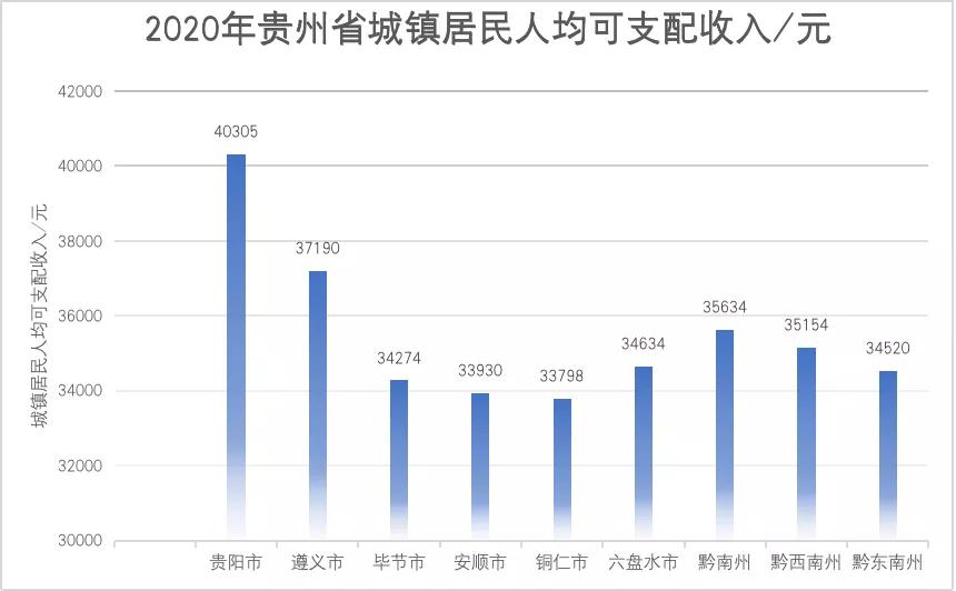 贵州遵义城市,遵义是不是贵州最好的城市