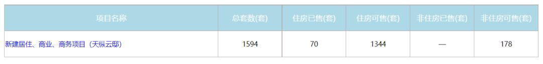三环内最后的价格洼地,三环内降价楼盘