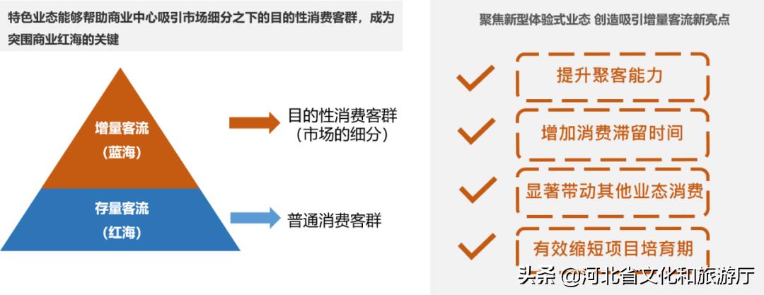 未来取代电商的是什么模式,购物中心成景区