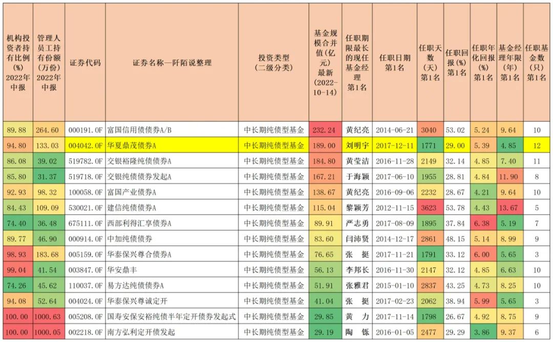 宝藏基测评：投资总监掌舵，银河、晨星双五星