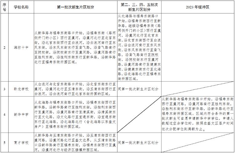 潍坊高新区北海学校划片,潍坊常青藤国际花园划片