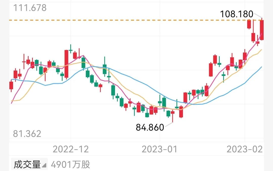 微软引入chatGPT，一夜市值暴涨5450亿，百度跟着喝汤，暴涨12%