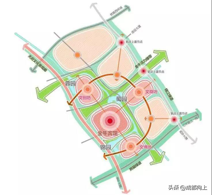 没有它，主城拿什么PK高新/天新？