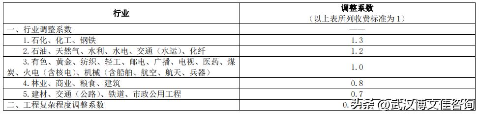 可行性研究报告收费标准最新,可行性研究报告收费标准国家标准
