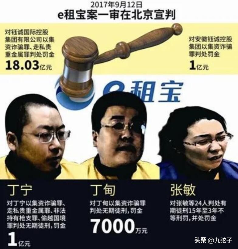 e租宝丁宁后宫,丁宁巅峰时期e租宝