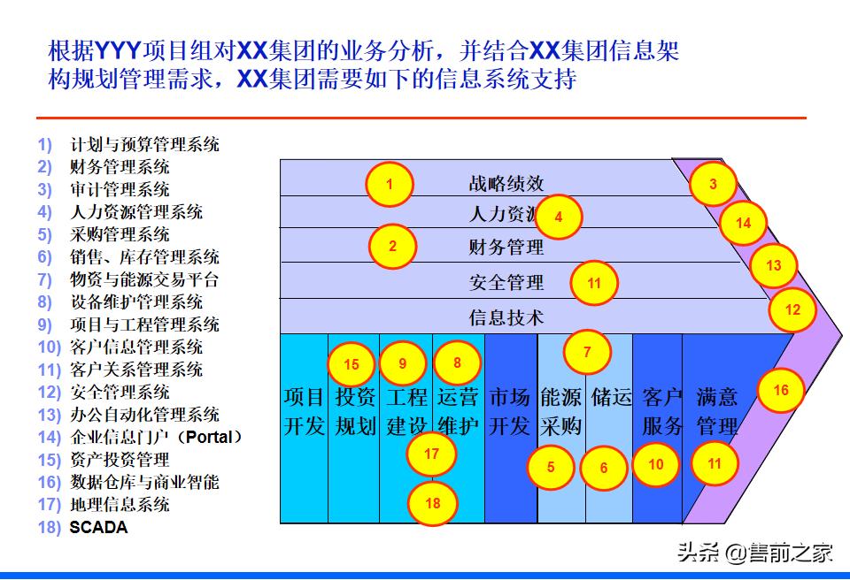it战略规划架构图,it项目阶段总结ppt