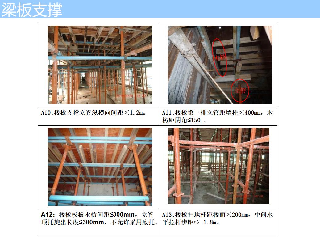 土建施工全工艺流程图解,厂房土建施工工艺流程图解