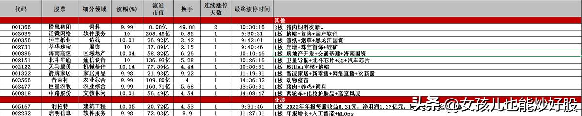 4月13日复盘分析,复盘股市方向