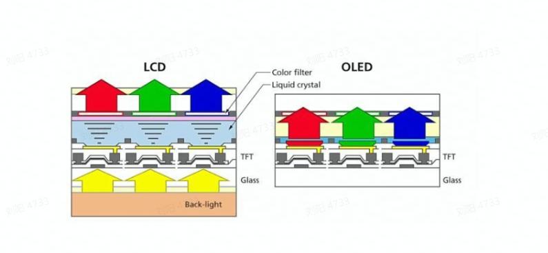 华硕无双oled屏可以使用多久啊,顶级lcd屏手机华硕