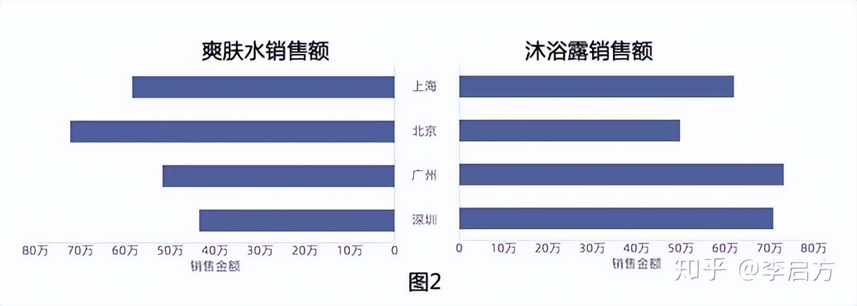 如何写一份优秀数据分析报告,数据分析报告分析思路讲解