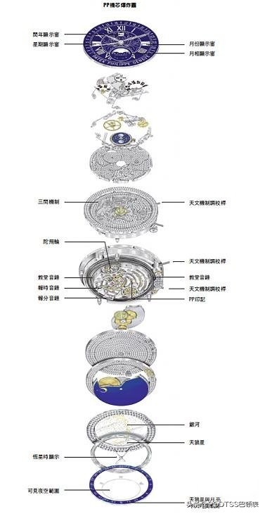 扒一扒梵高机械表,扒一扒pdd的手表