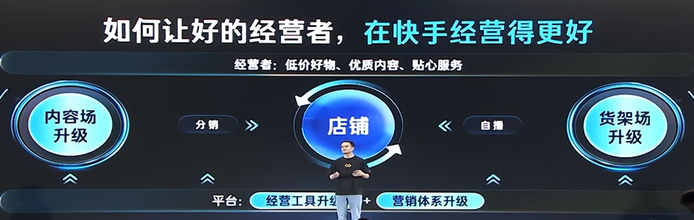 2023快手电商引力大会开几天,2023快手电商引力大会