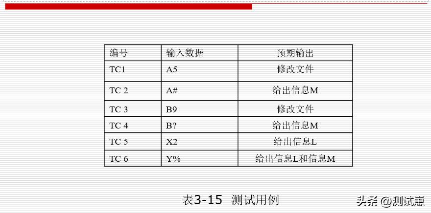 高效学习测试方法，掌握方*论法**