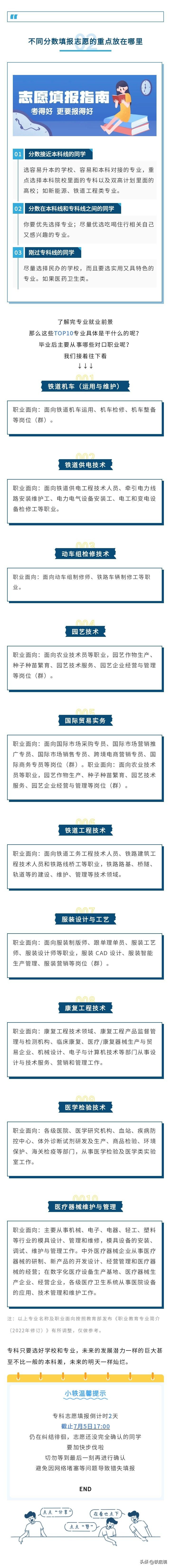 专科都有哪些专业就业前景较好,专科的哪些专业就业前景比较好