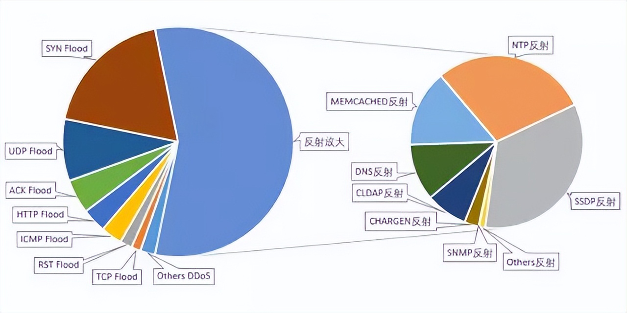 流量监测系统网络安全,网络流量监测进行网络行为监视