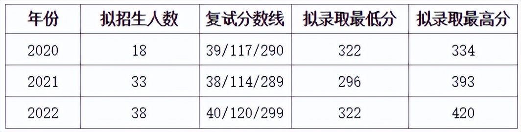 23届考研院校专业分析｜青海大学