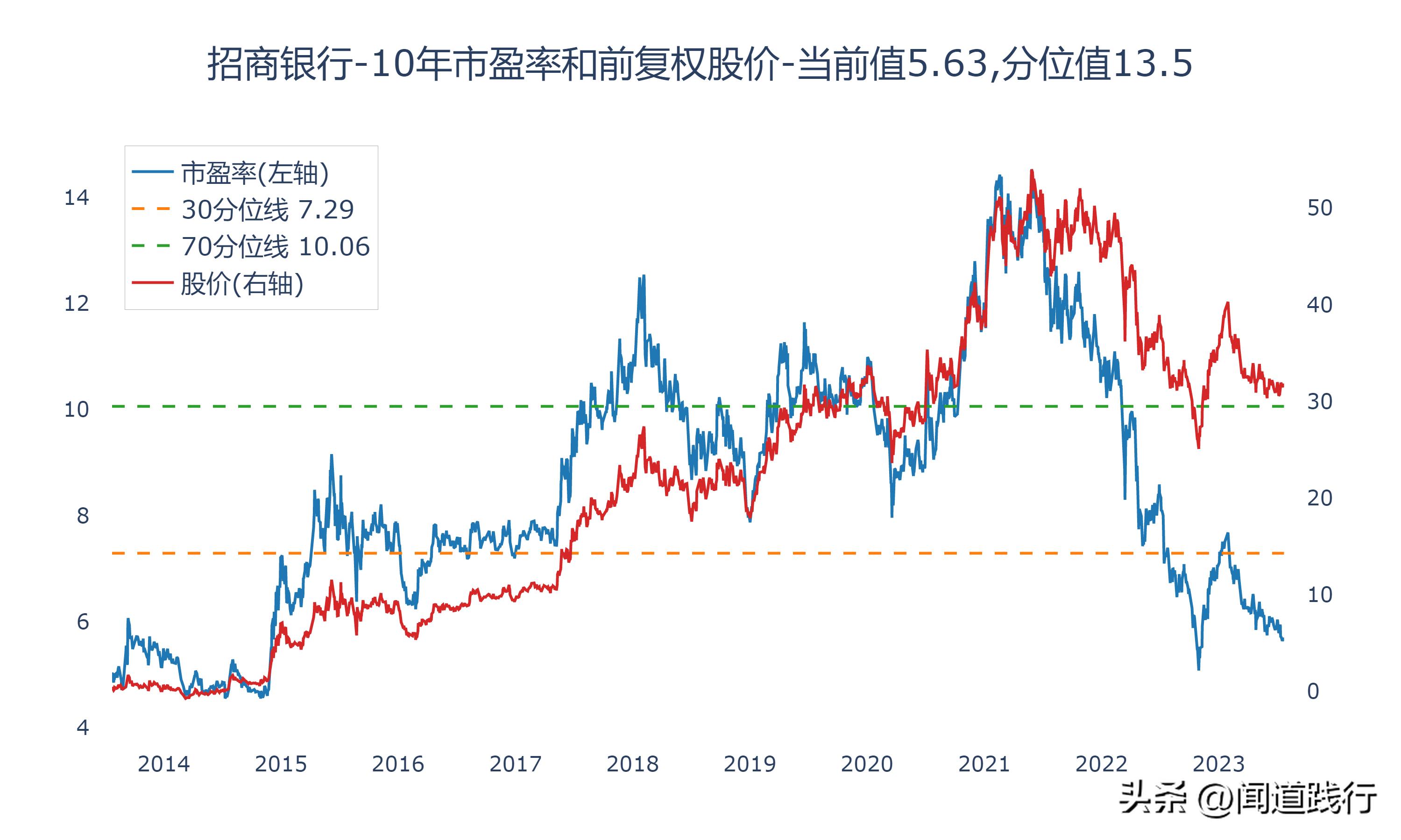 招商银行逆势崛起,招商银行打赢翻身仗
