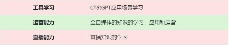 ai时代的职业定位,ai时代的个人职业生涯的选择